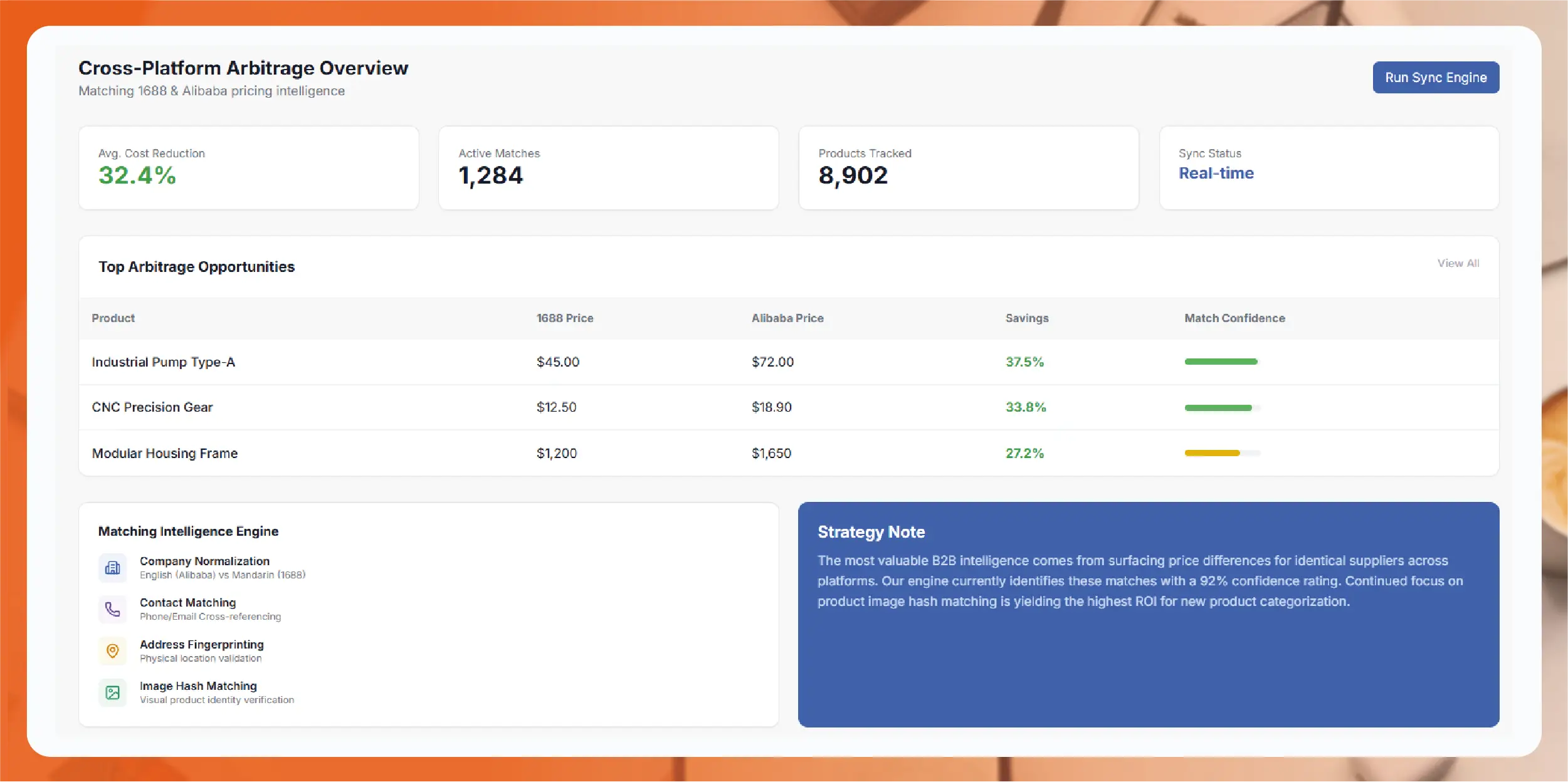 The Cross-Platform Arbitrage Opportunity